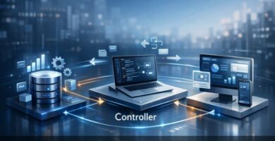 modelo MVC