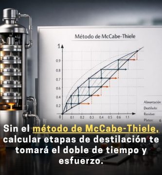 método de McCabe-Thiele