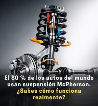 suspensión mcpherson funcionamiento