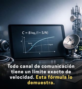 cómo calcular la capacidad de un canal según el teorema de Shannon