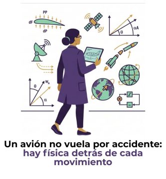 dinámica de vuelo aeronáutica