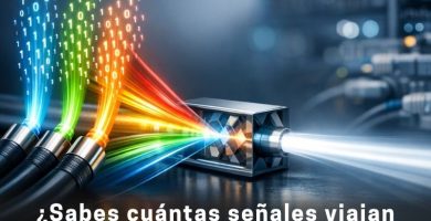 multiplexación