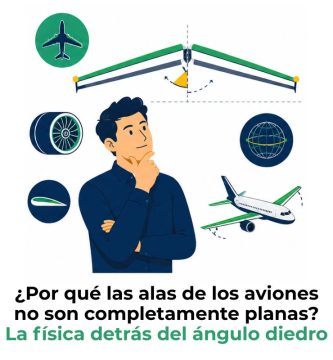 qué es el ángulo diedro de un ala