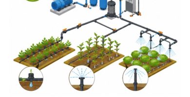 cómo diseñar un sistema de riego agrícola