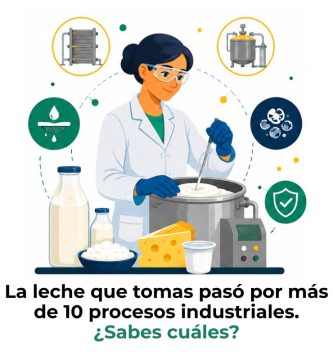 tecnología de lácteos