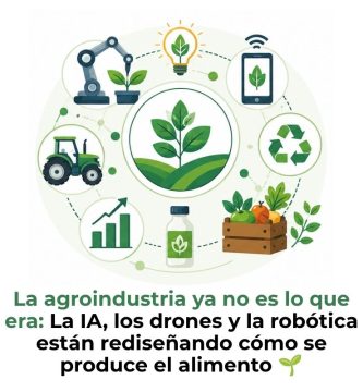 tendencias de la agroindustria