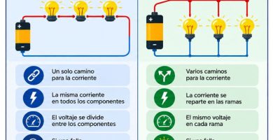 diferencia entre circuito en serie y en paralelo