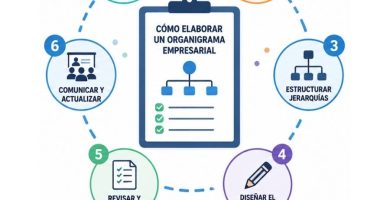cómo se hace un organigrama empresarial
