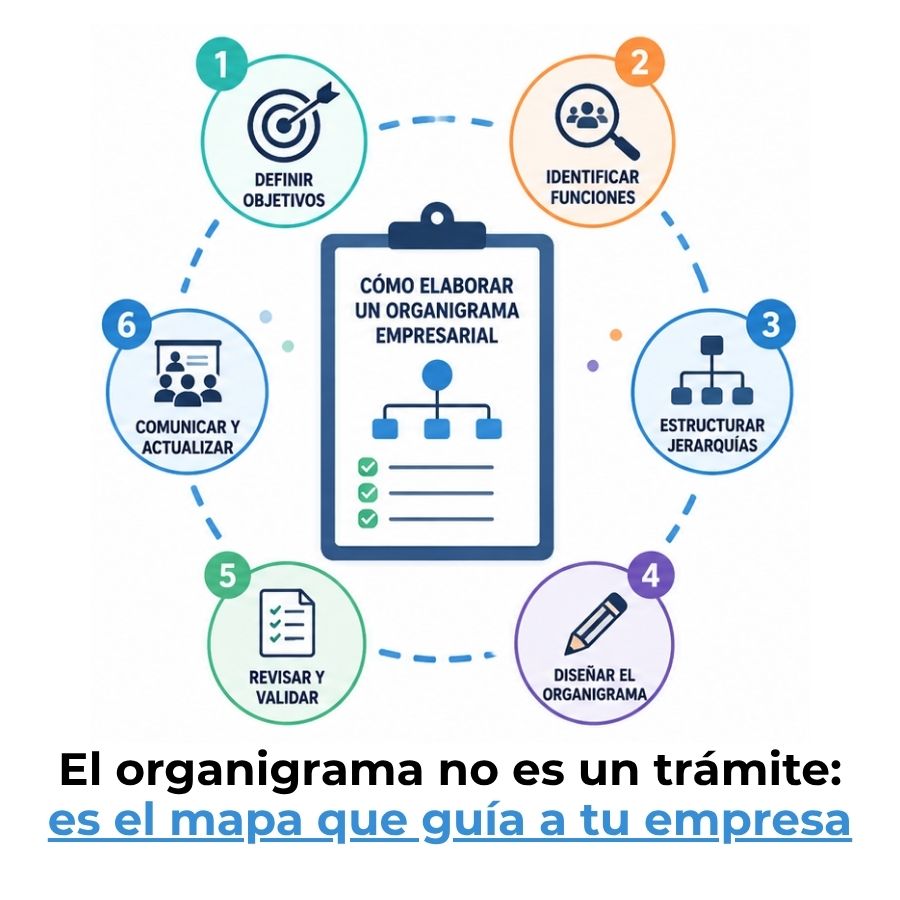 cómo se hace un organigrama empresarial