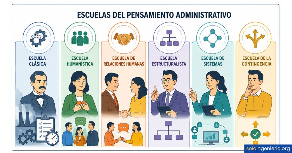 escuelas del pensamiento administrativo