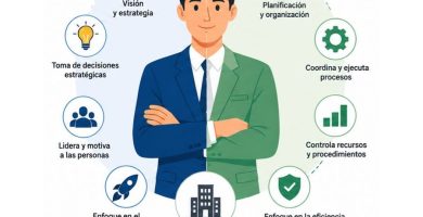 diferencia entre gerente y administrador de empresas
