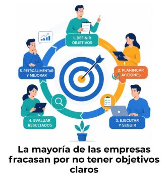 administración por objetivos