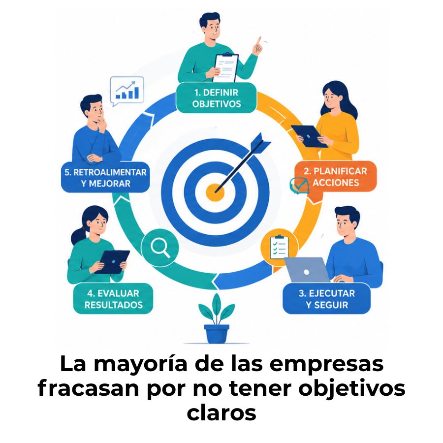 administración por objetivos
