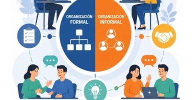 organización formal e informal