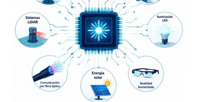 aplicaciones de la optoelectrónica