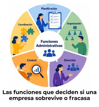 funciones administrativas de una empresa