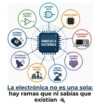ramas de la electrónica