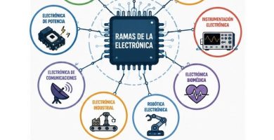 ramas de la electrónica