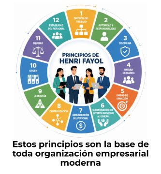 principios de Henri Fayol