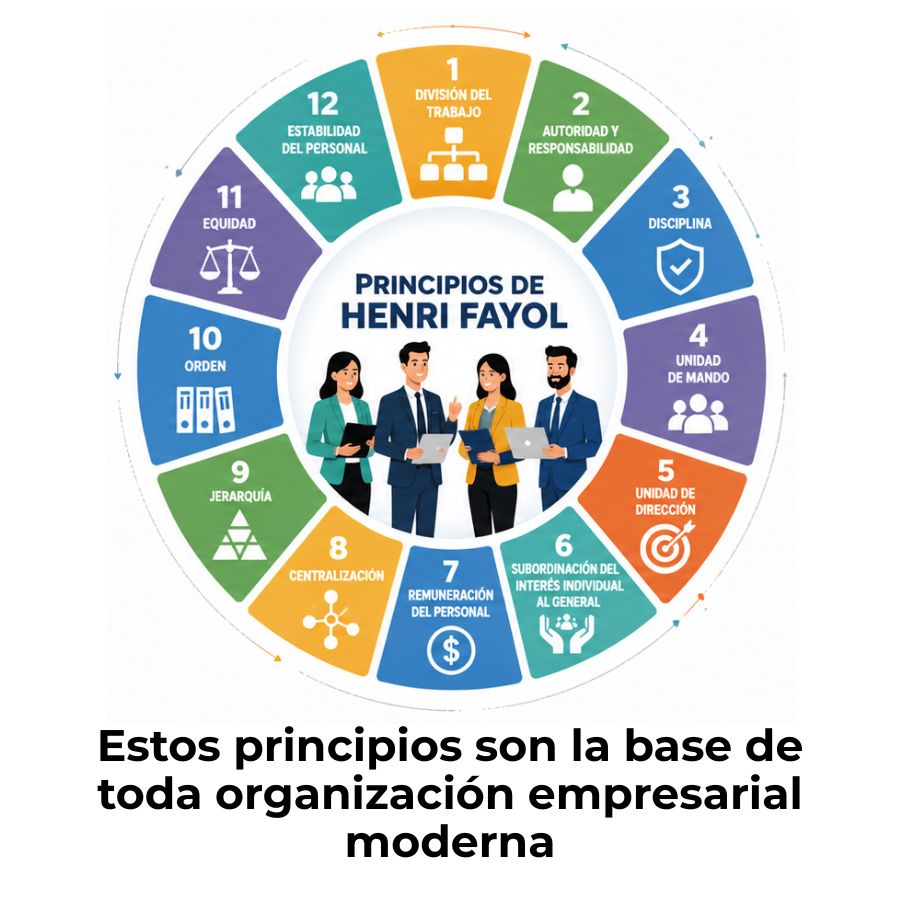 principios de Henri Fayol