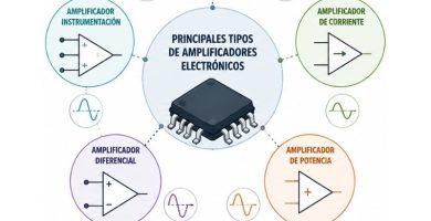 tipos de amplificadores electrónicos