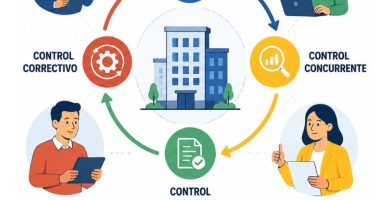 tipos de control administrativo en una empresa