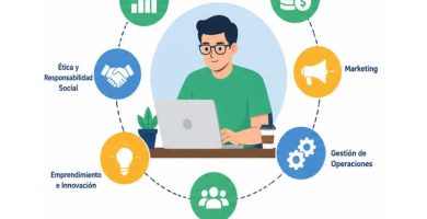 malla curricular de ingeniería en administración de empresas