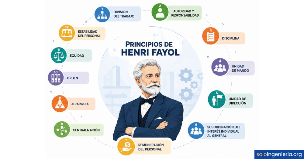 principios de Henri Fayol