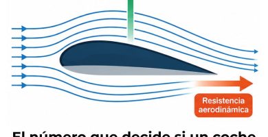 coeficiente aerodinámico