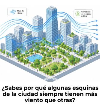 confort eólico en zonas urbanas