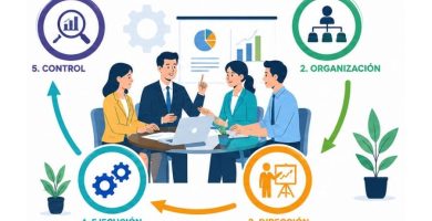 proceso administrativo