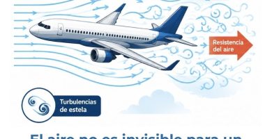 resistencia aerodinámica