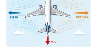 fuerzas aerodinámicas