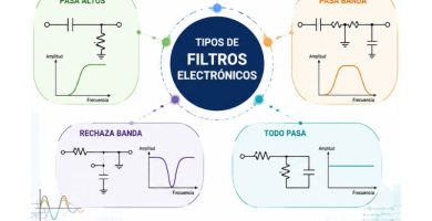 tipos de filtros electrónicos
