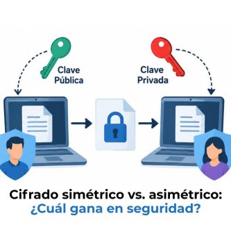 cifrado simétrico y asimétrico