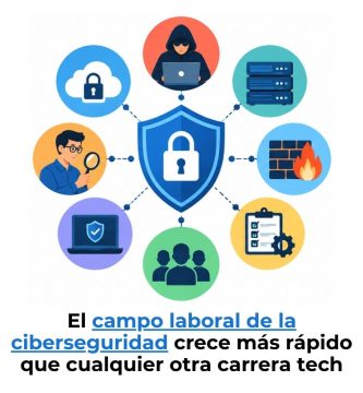 campo laboral de la ingeniería en ciberseguridad