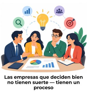 proceso de toma de decisiones empresariales