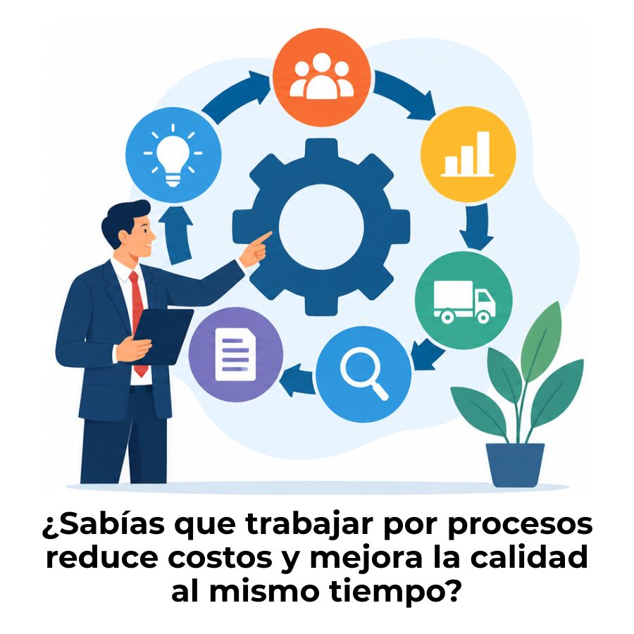 gestión por procesos empresariales